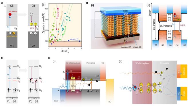 如何在光伏电池中降低光学反射损失 如何在光伏电池中降低光学反射损失