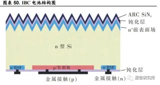 如何在光伏电池中降低光学反射损失 如何在光伏电池中降低光学反射损失