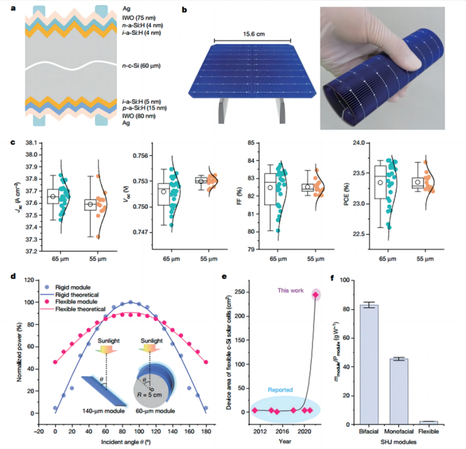 纳米材料如何优化光伏电池的稳定性 纳米材料如何优化光伏电池的稳定性
