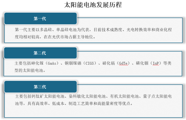 如何评估光伏材料的性能以提高太阳能效率 如何评估光伏材料的性能以提高太阳能效率