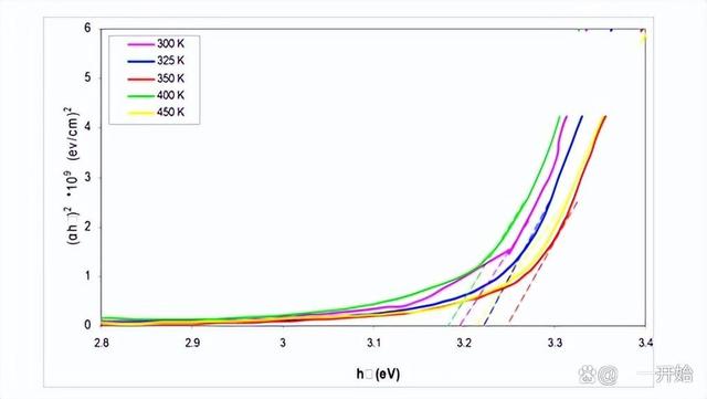 光谱管理对光伏材料性能有何影响 光谱管理对光伏材料性能有何影响