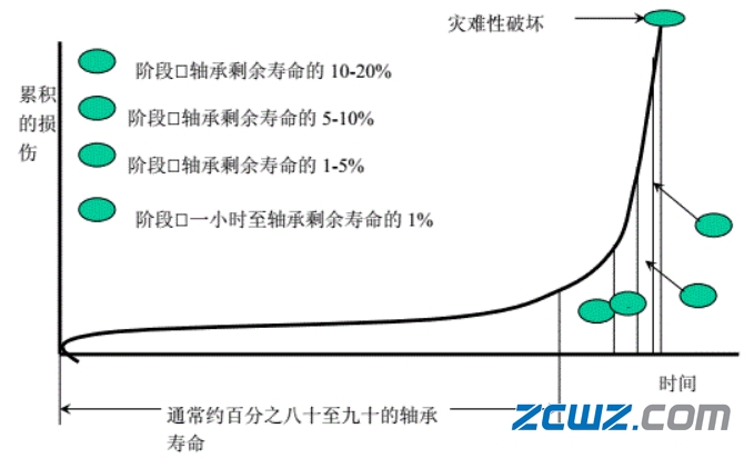 光伏材料性能退化会不会威胁光伏能源的可持续性发展