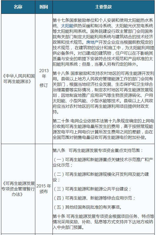 如何利用最新光伏技术节约能源费用 如何利用最新光伏技术节约能源费用