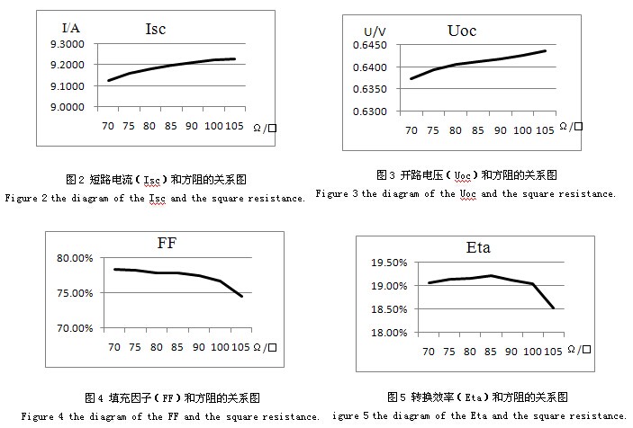 光伏材料在不同气候条件下的性能如何表现 光伏材料在不同气候条件下的性能如何表现