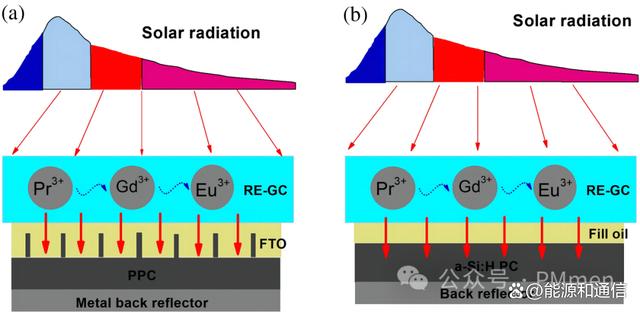 光伏材料抗紫外线技术的关键技术是什么