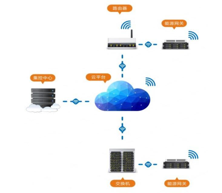 智能电网如何整合不同类型的光伏材料技术 智能电网如何整合不同类型的光伏材料技术
