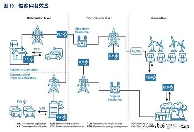 能源存储技术如何应对光伏系统的季节性变化 能源存储技术如何应对光伏系统的季节性变化