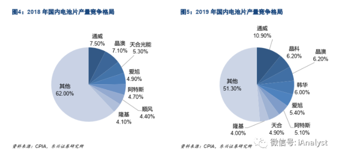 光伏材料中柔性电子技术的商业化路径是什么 光伏材料中柔性电子技术的商业化路径是什么