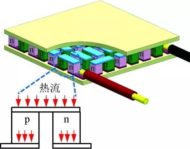 如何利用热电材料提高光伏系统的整体效能 如何利用热电材料提高光伏系统的整体效能