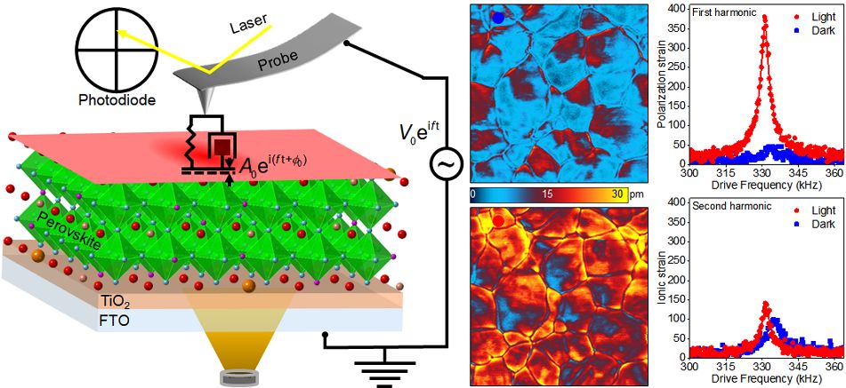 光伏材料中表面纳米结构如何影响光吸收 光伏材料中表面纳米结构如何影响光吸收