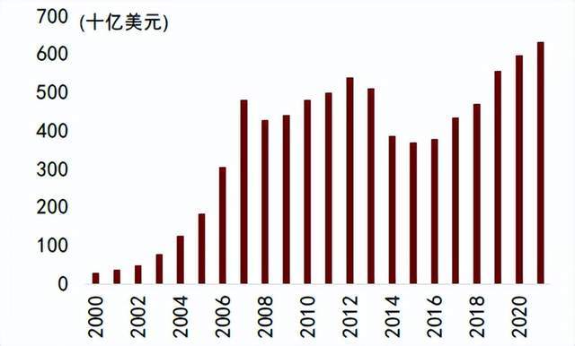 光伏材料性能退化的经济影响是什么