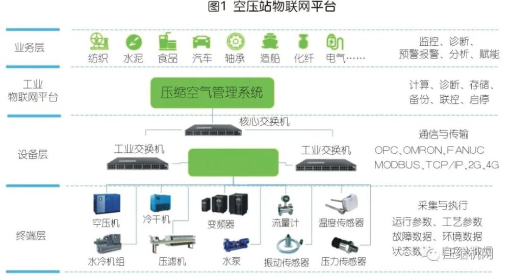 怎样利用光伏材料提高能源管理的智能化程度