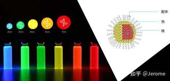 量子点在光伏材料中的未来市场份额如何