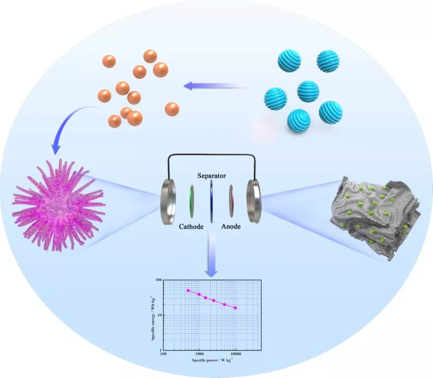 量子点在光伏材料中的未来市场份额如何