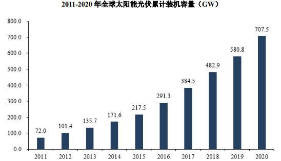 有机光伏技术对能源可持续发展的贡献有哪些