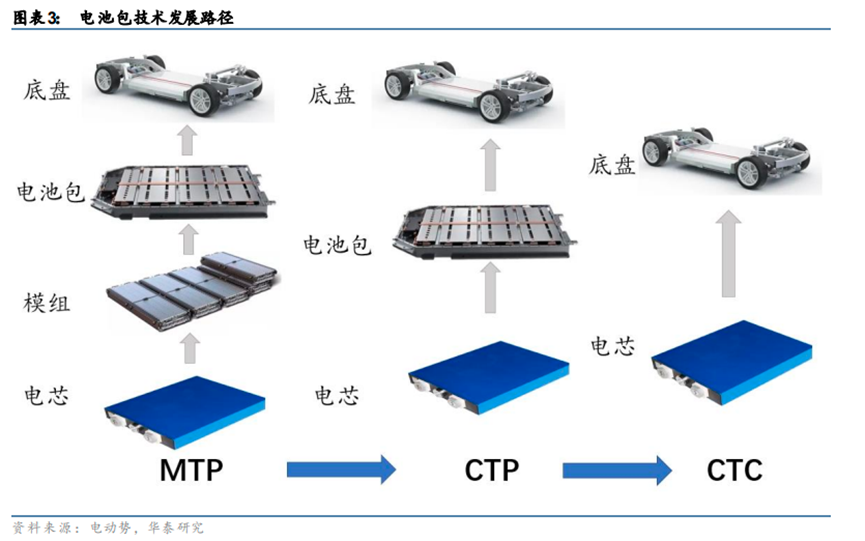如何在现有光伏材料中集成新的多层结构