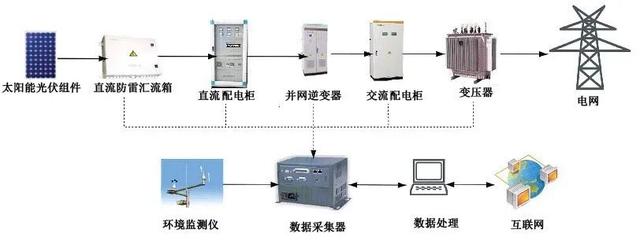 智能电网如何利用光伏材料实现负载管理
