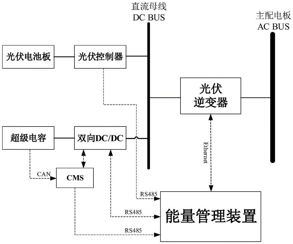 智能电网如何利用光伏材料实现负载管理