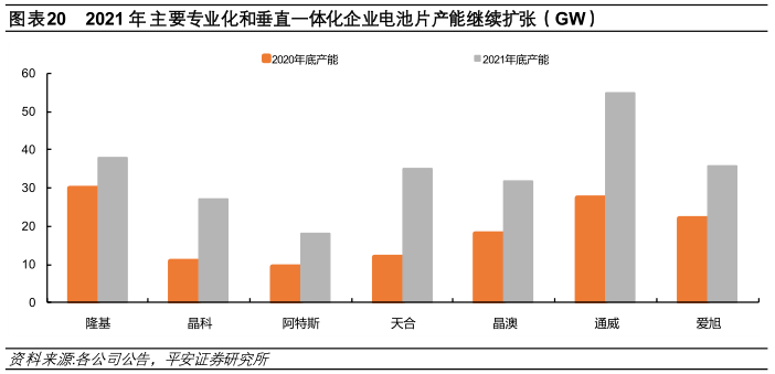光伏材料市场的国际竞争格局如何 光伏材料市场的国际竞争格局如何