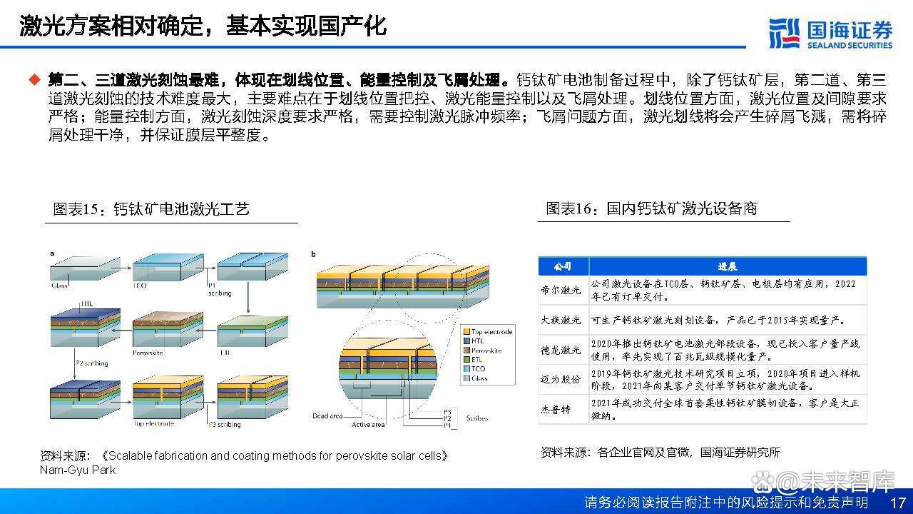 钙钛矿层在光伏技术中的作用是什么 钙钛矿层在光伏技术中的作用是什么