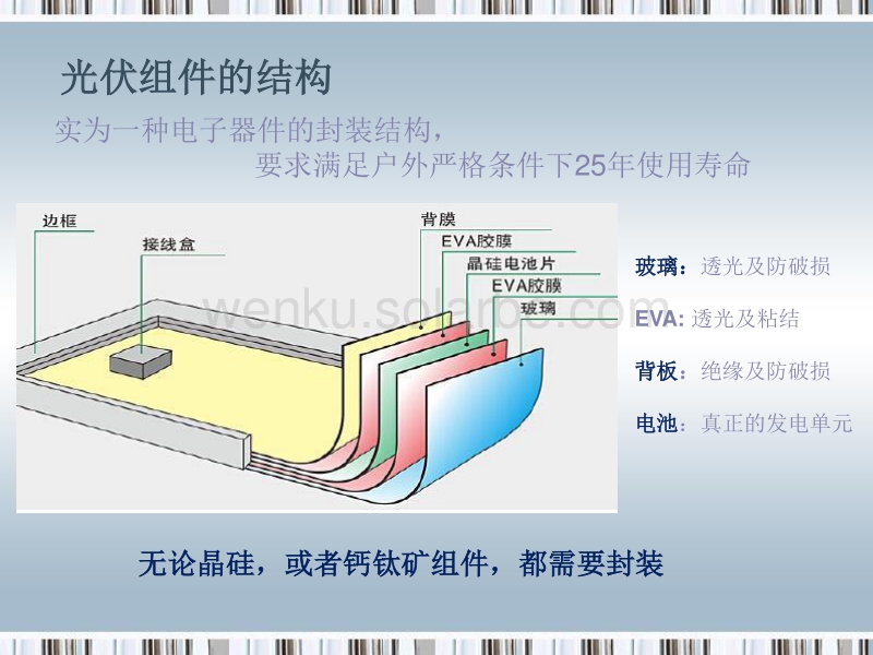 光谱管理技术如何优化不同类型光伏材料的性能