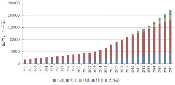 光伏材料投资与能源转型的关系如何