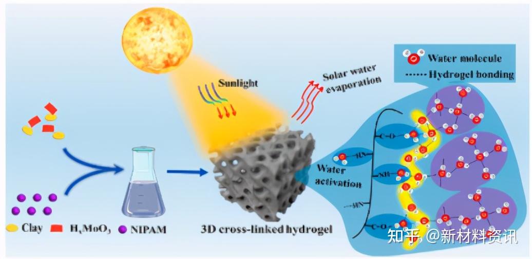 光伏材料中的纳米结构如何影响能源转化效率