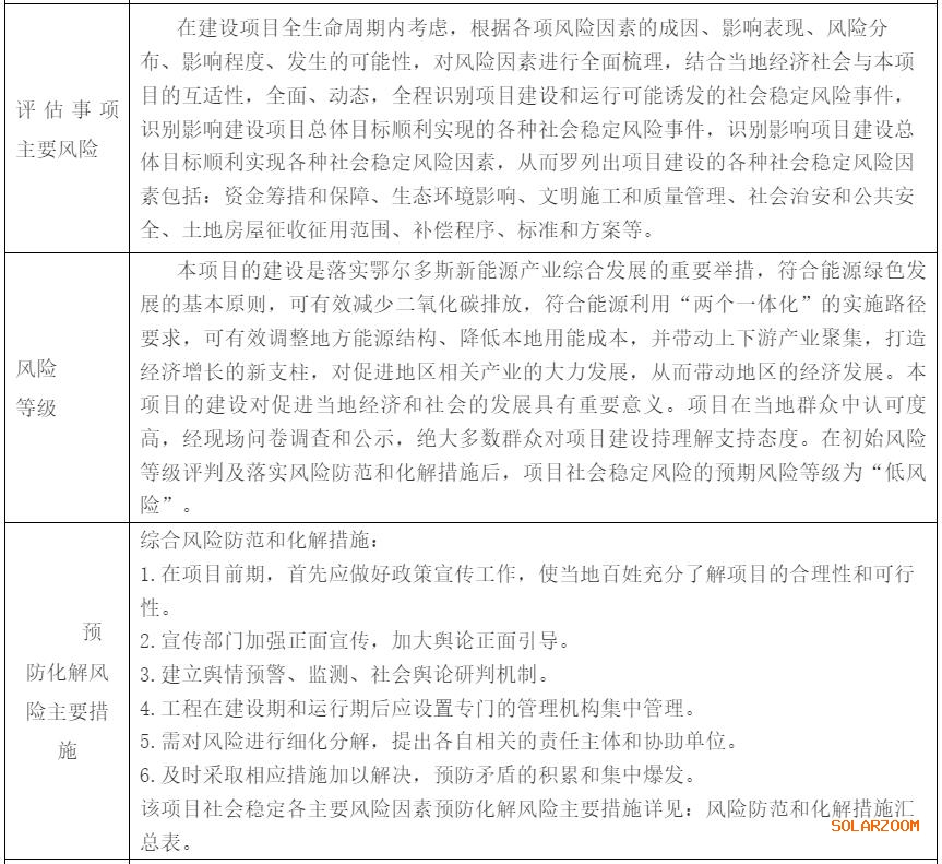 光伏材料老化测试中的风险评估是什么