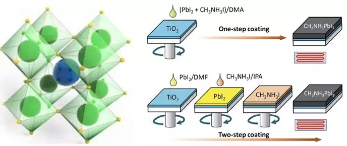 钙钛矿层技术在工业界的应用案例有哪些