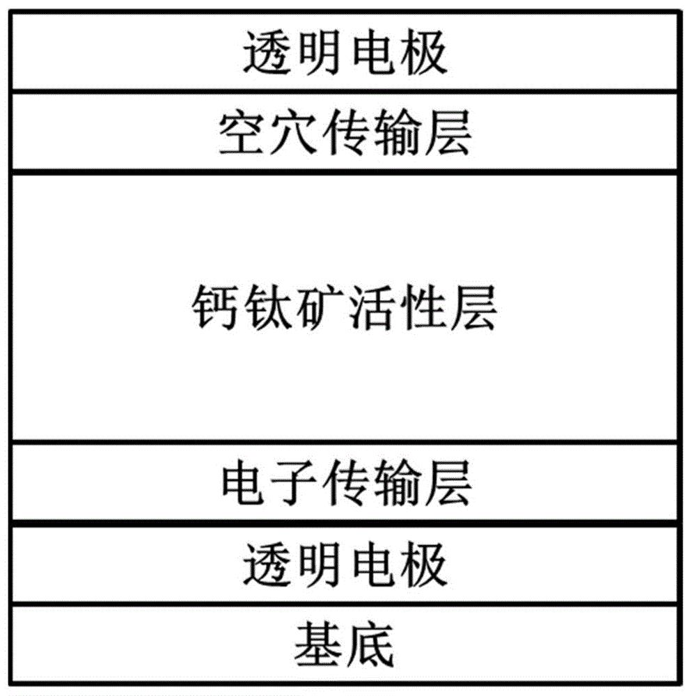 如何评估透明电极的导电性能