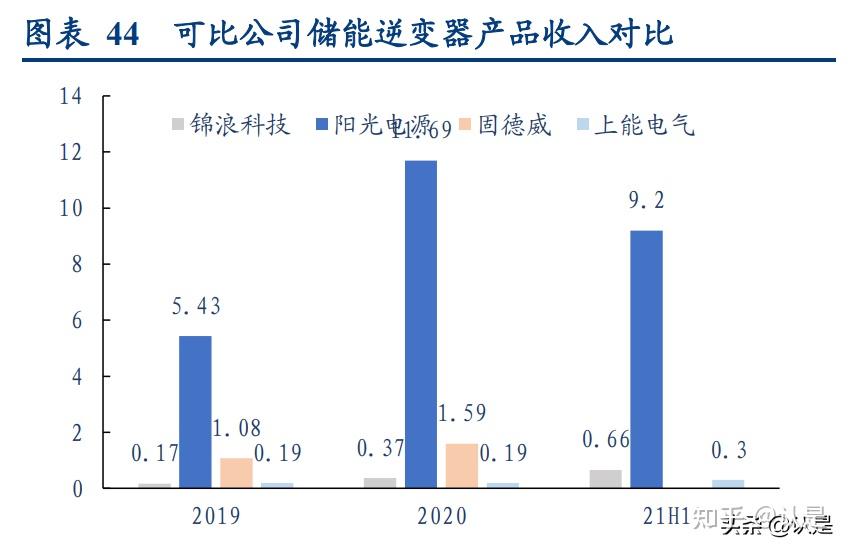 光伏材料技术的国际竞争优势在哪里