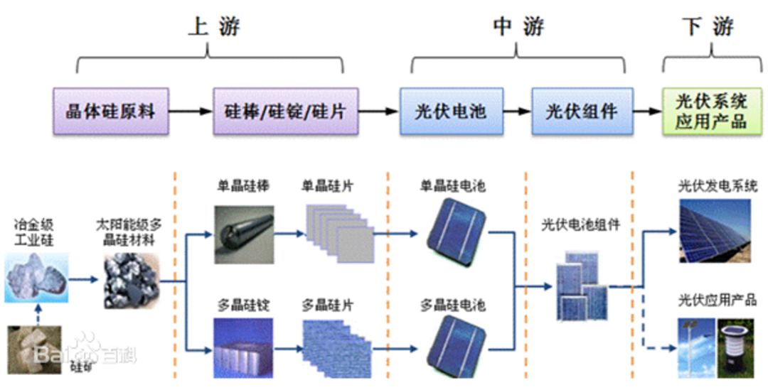 光伏材料中导电材料的选择对成本和效率有何影响