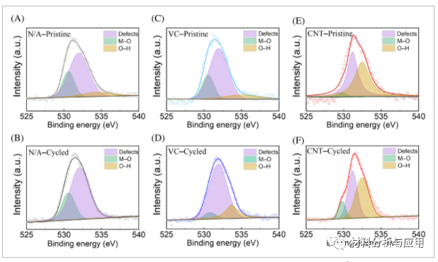 光伏材料中导电材料的选择对成本和效率有何影响