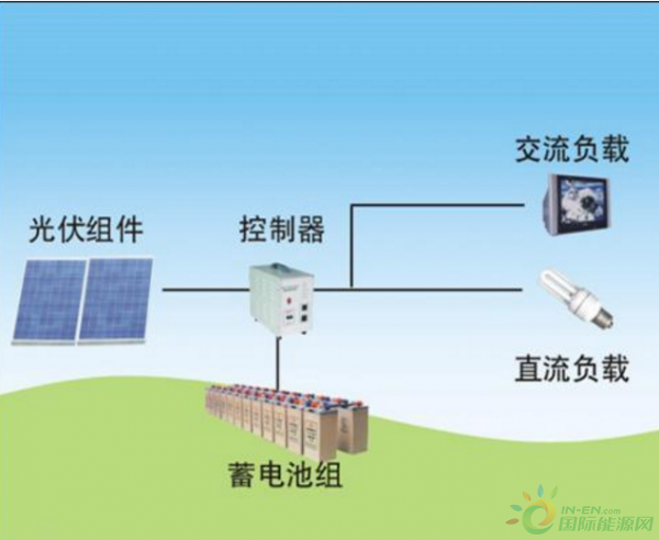 光伏材料性能退化对光伏系统的影响有哪些
