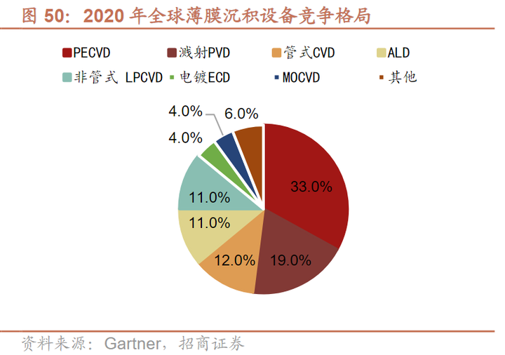 光伏材料中的市场领导者有谁