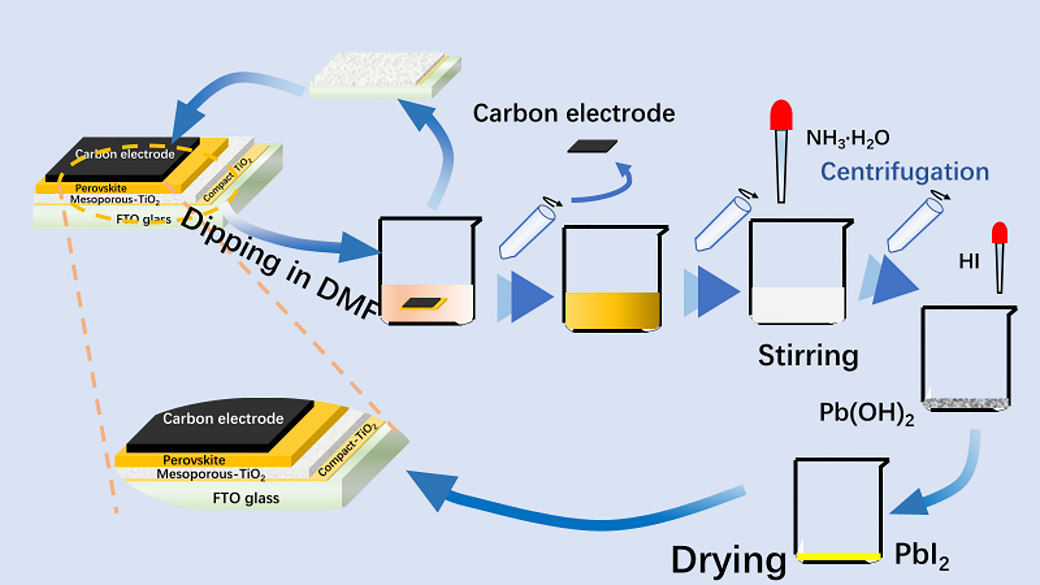 光伏材料制造中的实验室阶段如何影响最终生产