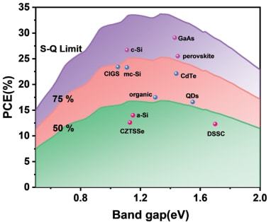 石墨烯与钙钛矿太阳能电池的性能比较分析 石墨烯与钙钛矿太阳能电池的性能比较分析