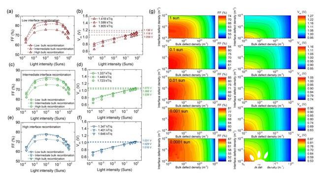 石墨烯与钙钛矿太阳能电池的性能比较分析 石墨烯与钙钛矿太阳能电池的性能比较分析