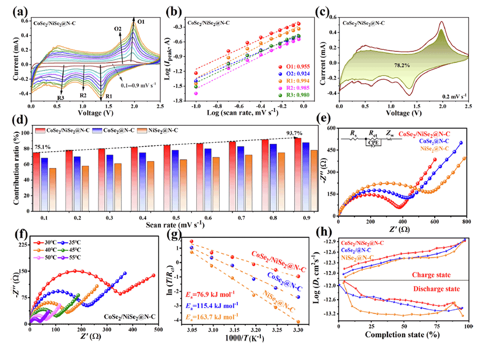 纳米技术如何帮助光伏材料实现更长的使用寿命