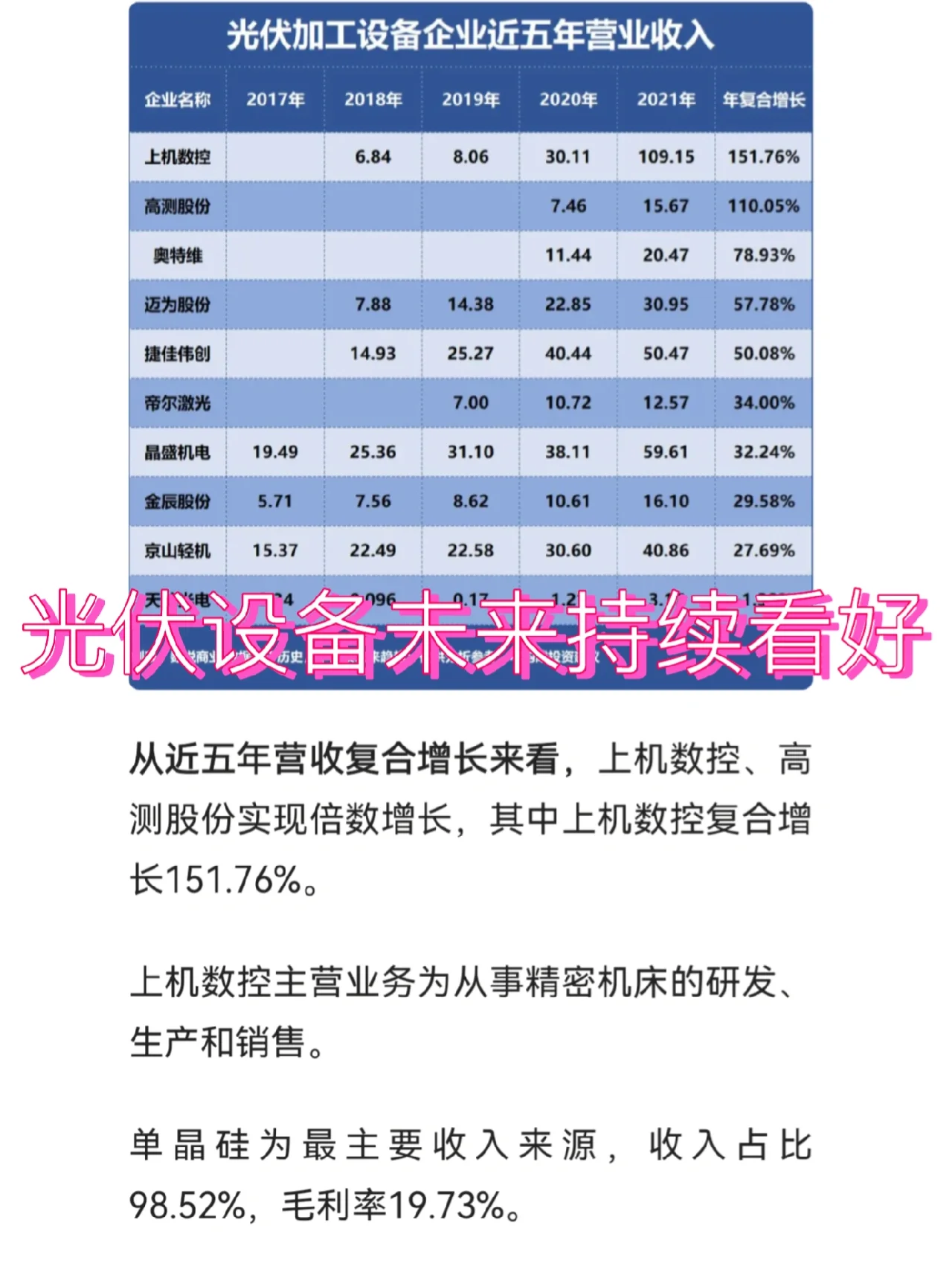 为什么光伏材料对可穿戴设备至关重要
