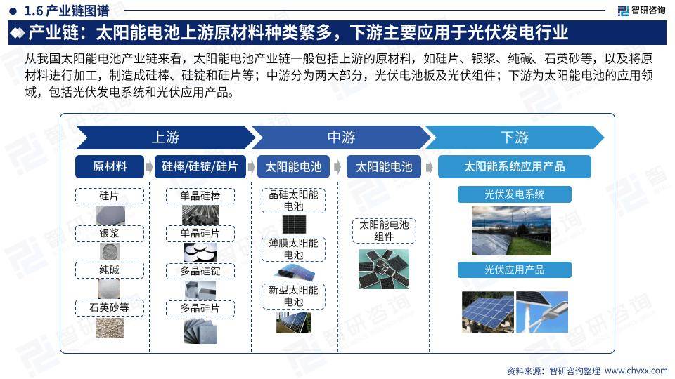 光伏材料中电池技术的国际竞争优势分析 光伏材料中电池技术的国际竞争优势分析
