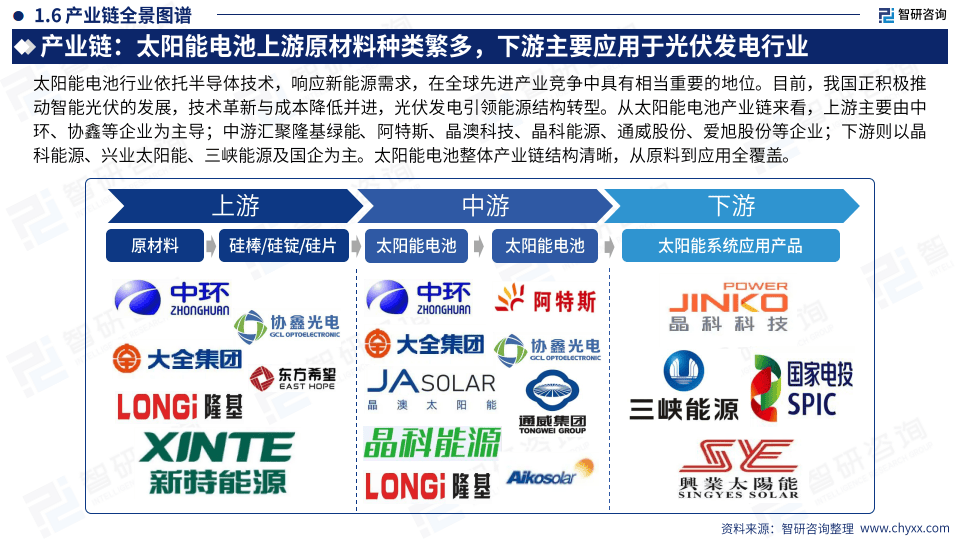 光伏材料中电池技术的国际竞争优势分析 光伏材料中电池技术的国际竞争优势分析