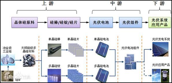 增强型材料在光伏技术中的地位和作用是什么 增强型材料在光伏技术中的地位和作用是什么