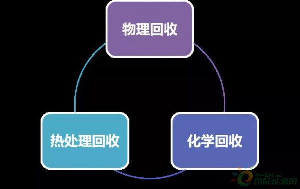 如何利用光伏材料技术增强能源系统的可持续性