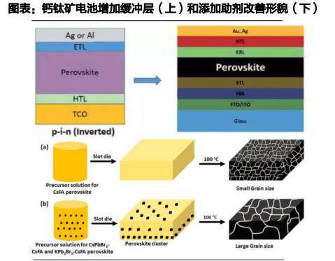 钙钛矿光伏材料的长期稳定性如何评估