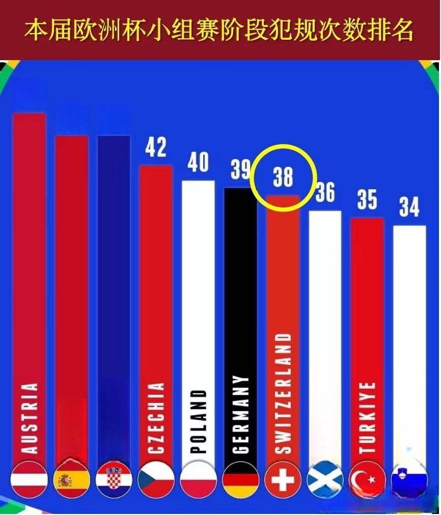 欧洲俱乐部联赛最新统计数据发布