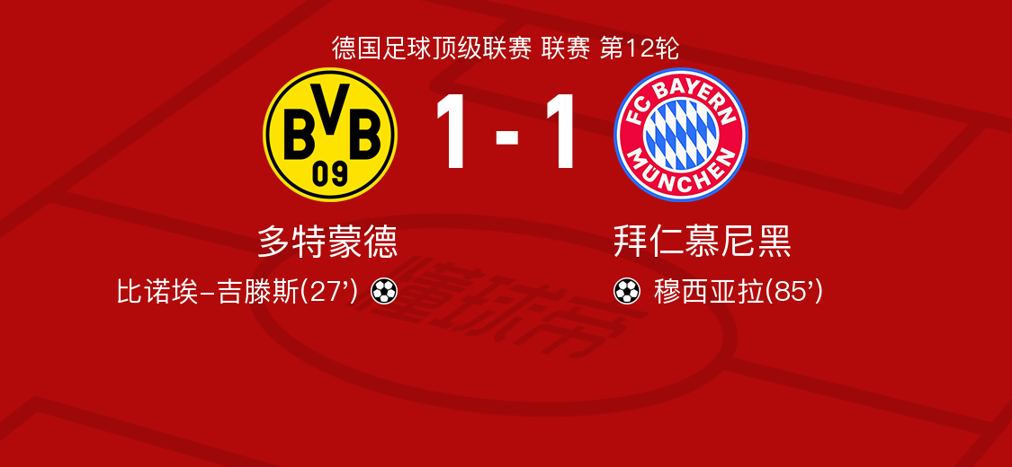 多特蒙德主场力克拜仁慕尼黑，欧冠四强晋级关键